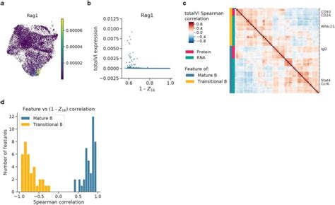 Joint probabilistic modeling of single.